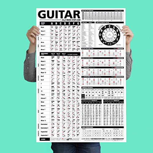 The Ultimate Guitar Reference Poster | Educational Reference Guide with Chords, Chord Formulas and Scales for Guitar Players and Teachers 24” x 36' • Best Music Stuff